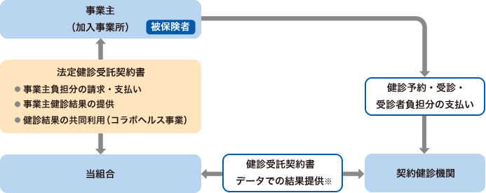 契約書を取り交わします