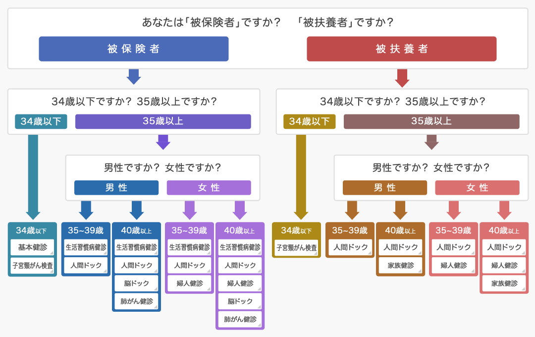 フローチャート